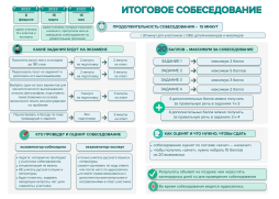 Памятка "Итоговое собеседование"